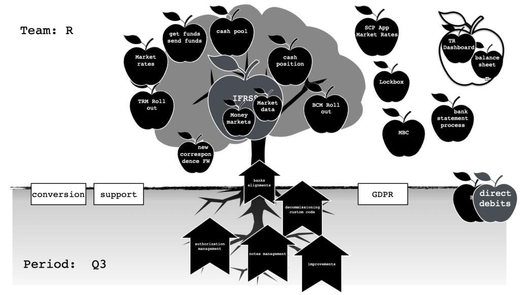 While I use Clean Language primarily in coaching, its principles profoundly enhance Agile communication. Technical teams rely on metaphors and stories; final reports often include visuals and narratives—not just words. Powerfully simple, metaphors shape clarity, foster trust, and unlock collective creativity in complex environments.